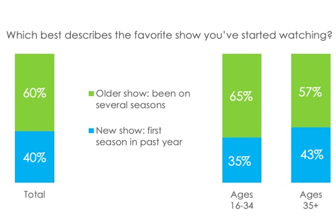 Cynopsis 11/18/25: Content Discovery Problem Persists cynopsis.com/cynopsis-11-18…
