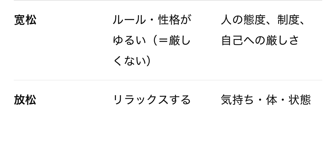 apprentice_tip's tweet image. 宽松と放松の違い