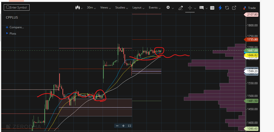 DasRadhye's tweet image. Its a IPO , so we are looking at 30 min duration .
CPPLUS.

the way it contracting on the runway and then jump - its preparing for long distance.