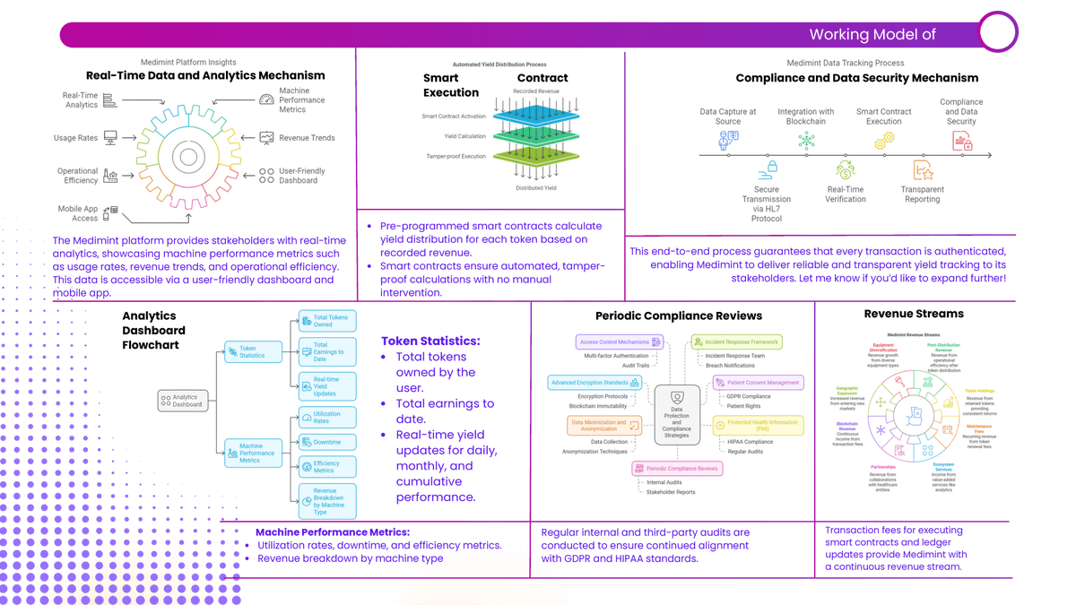 MediMint 🩺 tweet media