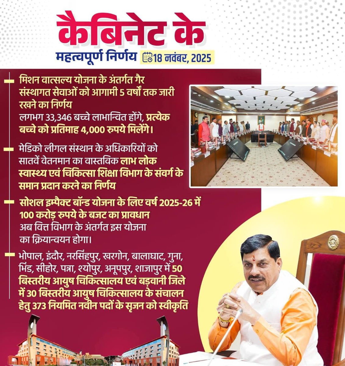 आदरणीय मुख्यमंत्री डॉ. मोहन यादव जी की अध्यक्षता में आयोजित कैबिनेट बैठक में लिए गए महत्वपूर्ण निर्णय!
<a href="/DrMohanYadav51/">Dr Mohan Yadav</a>
#CabinetMP
#CabinetDecisionsMP