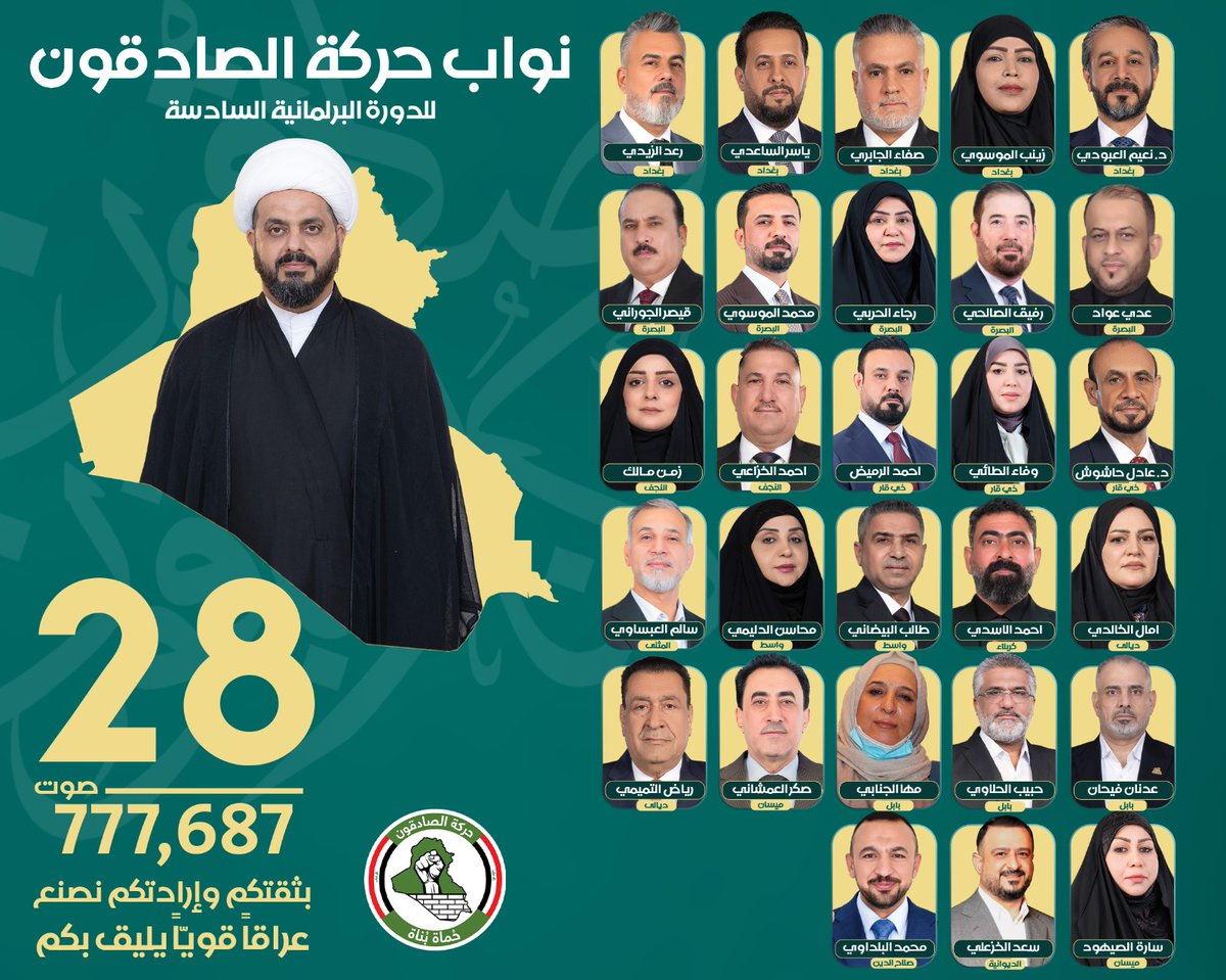 🟥 العراق | توزيع المقاعد حسب المكونات:-
الشيعة 58 %
السنة   23%
الكرد.   17%
الأقليات 2%