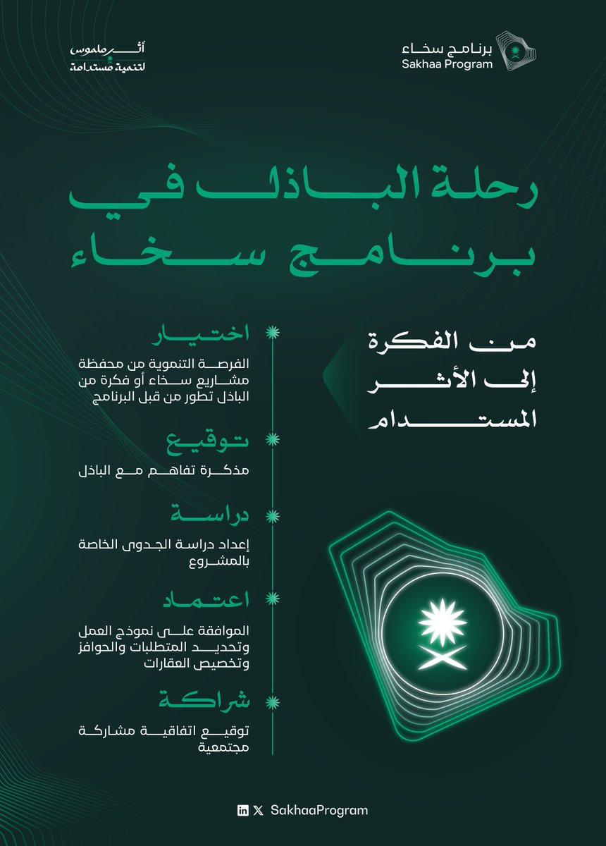 رحلة الباذل في #برنامج_سخاء.. من فكرة مُلهمة إلى أثر مُستدام.

#أثر_ملموس_لتنمية_مستدامة