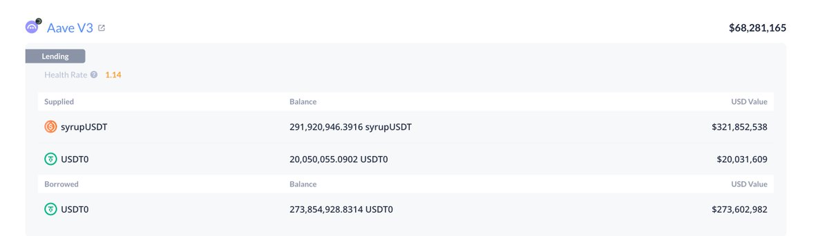 code_xiaodong's tweet image. Plasma $XPL syrupUSDT @maplefinance  金库开放，上限为 3 亿美元。

预计年化收益率约为 16%
主要来自原生收益和循环贷
以及未来 30 天内约 4% 的专属 XPL 奖励。

入口:
midas.app/msyrupusdp

看了下到现在目前tvl 1.3亿 存款进度快百分之50 
今天stable @stable  退回来了一点u 想去理理财…