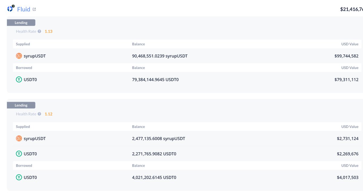 code_xiaodong's tweet image. Plasma $XPL syrupUSDT @maplefinance  金库开放，上限为 3 亿美元。

预计年化收益率约为 16%
主要来自原生收益和循环贷
以及未来 30 天内约 4% 的专属 XPL 奖励。

入口:
midas.app/msyrupusdp

看了下到现在目前tvl 1.3亿 存款进度快百分之50 
今天stable @stable  退回来了一点u 想去理理财…