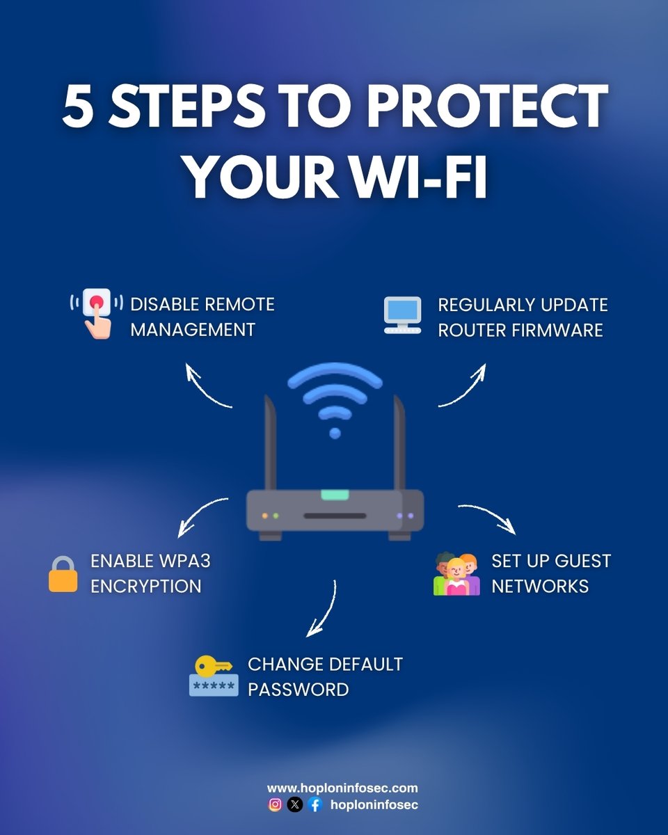 HoplonInfosec's tweet image. Is your Wi-Fi safe? Here’s how to protect it:
Simple steps = huge security boost.
Follow @HoplonInfosec for more cyber tips!
#WiFiSecurity #CyberSafety #InfoSec #NetworkProtection