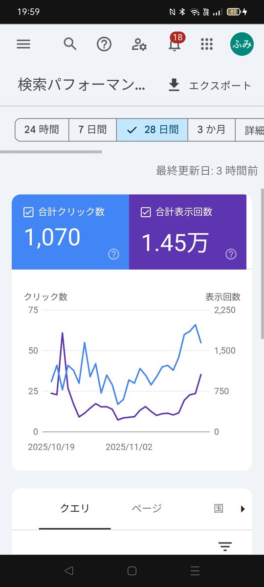 YMYLに少し引っかかりそうなサーバーサブドメインのキーワード特化ブログ、やっと芽吹いてきたかも。
2語キーワードで10記事中4記事1位安定してきた。

あんまり儲からなそうだが横展開も結構出来そうなのでさっさと記事数増やして次のブログ作りたい。