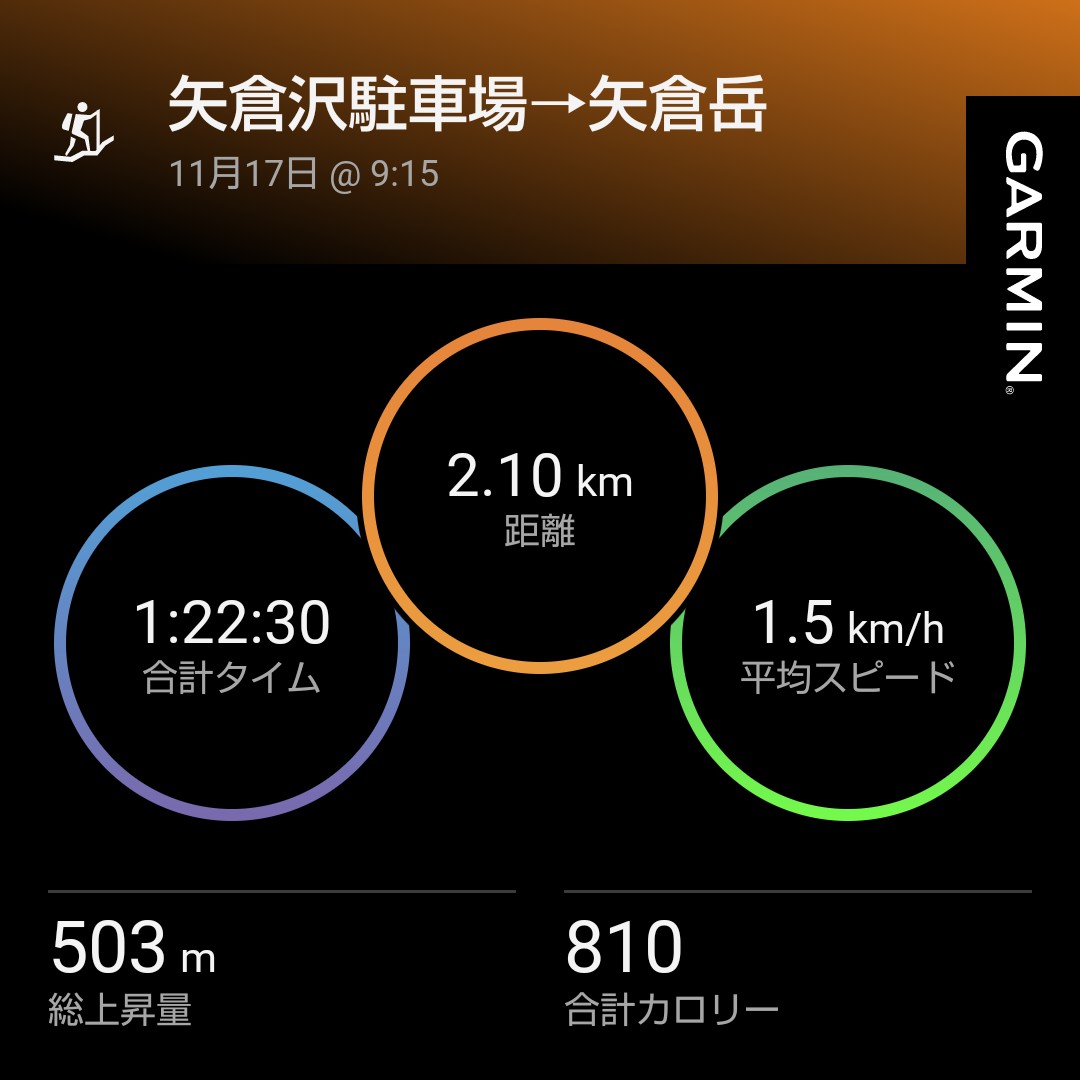markichi4111181's tweet photo. #garmin #beatyesterday https://t.co/bpCS2mSXsH