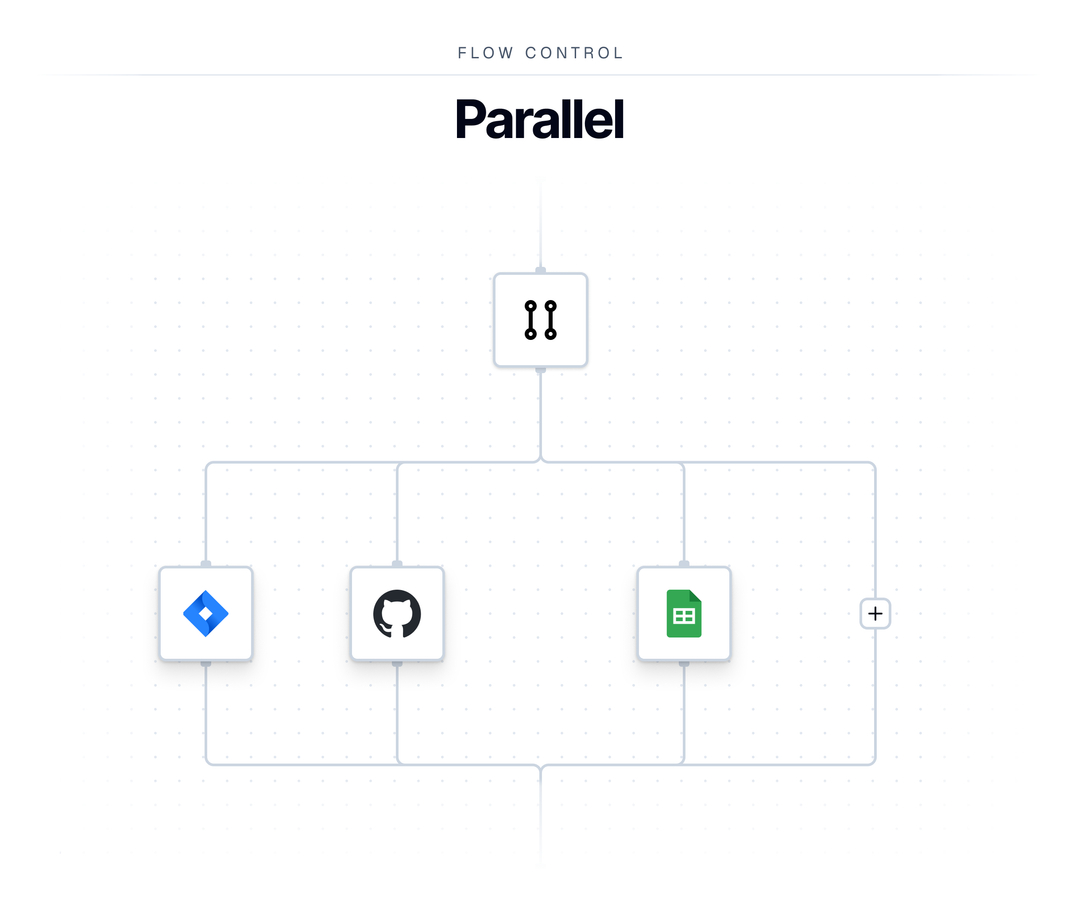 bytechefhq's tweet image. Work Smarter, Not Longer: Automate Tasks in Parallel

🔄 Parallel flow control lets you update assignees, create issues, log data, and much more - all at the same time. Speed up your workflows and get more done automatically. 
#ByteChef #ByteChefTip #Automation…