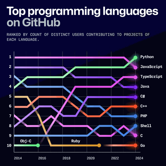 MappingGIS's tweet image. Newsletter de MappingGIS edición de noviembre 2025

eomail5.com/web-version?p=…