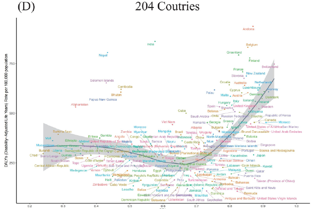 doctorneyro's tweet image. Between 1990 and 2021, the global #burden of #falls among #perimenopausal #women has exhibited a persistent #upwardtrend, and projections indicate that this burden will likely remain at a #highlevel in the #future. 

link.springer.com/article/10.100…