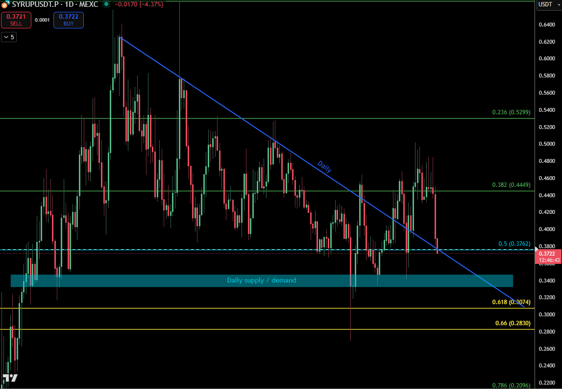 ramalamaDD's tweet photo. @Stefan_B_Trades Totally agree, although an entry around $0.30 would be epic 🙂 https://t.co/vPSo8WNj6x