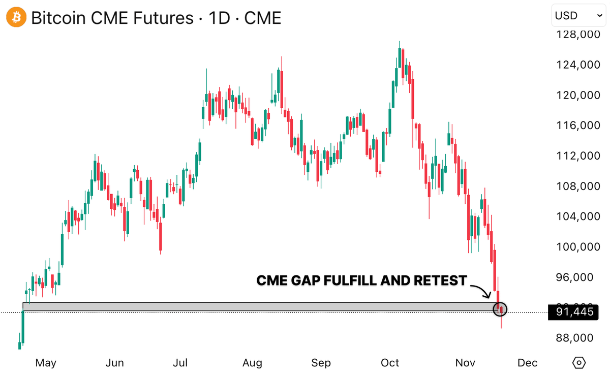 Noticias e información sobre criptos | Noticias de Bitcoin | KuCoin