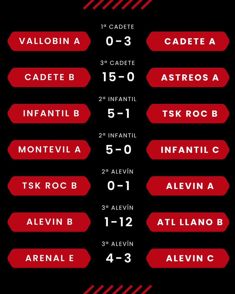 Veriña CF #CanteraTeyera tweet media