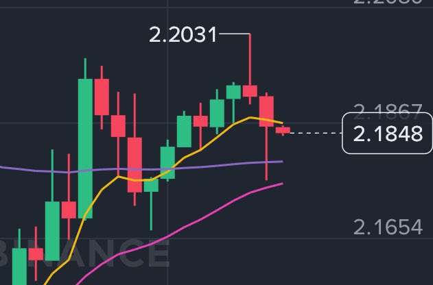 prajjwal_datir's tweet image. test001: predictions trade long tp2.22