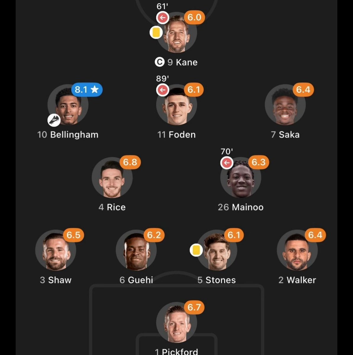 5peatNel's tweet image. Euro Final #Neverforget