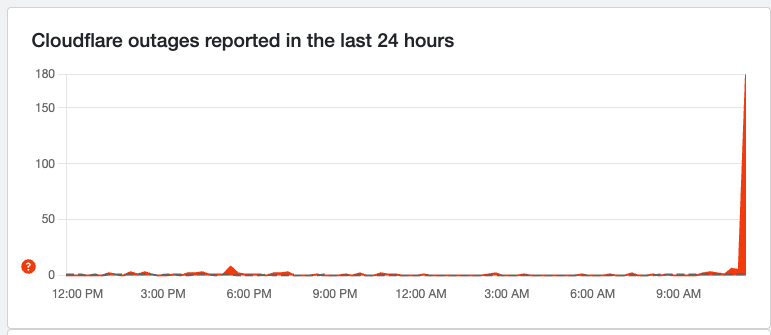 banf's tweet image. X is down, Cloudflare is down

Pack up people, day is over