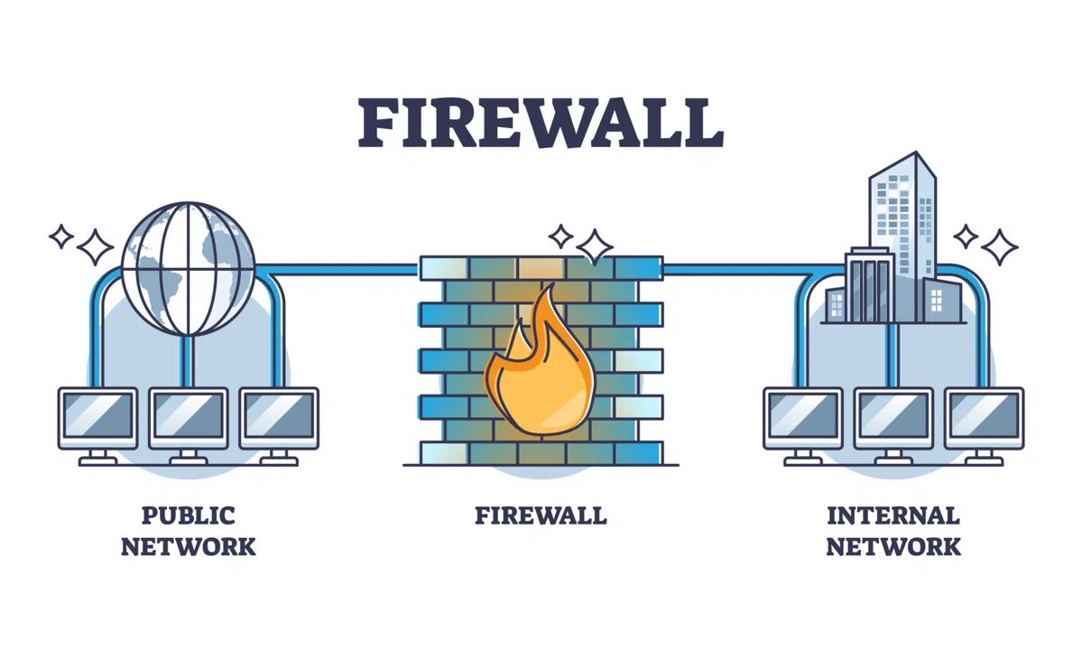 thefuture_jeff's tweet image. Day 15 of #100DaysOfDevOps

Today I explored Linux firewalls, which control which traffic is allowed in and out of my server.

It’s funny how just a few rules can completely secure a system. 🔒

#DevOpsJourney #Linux #Security