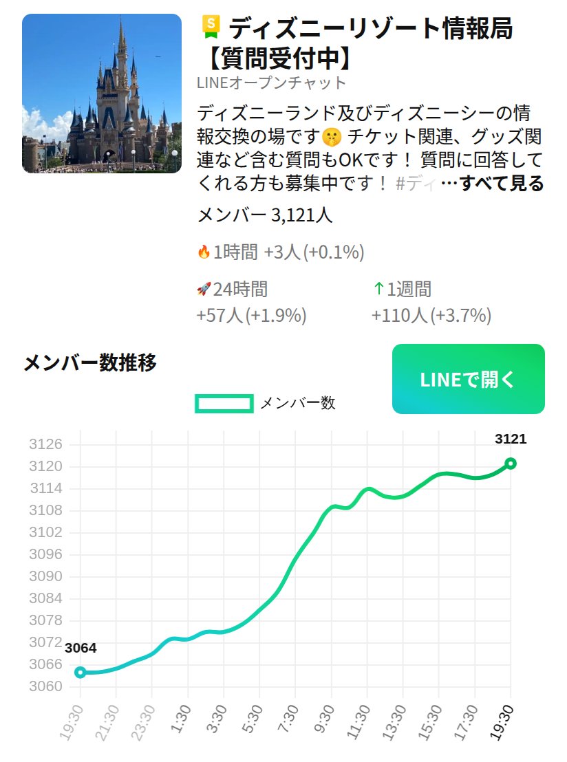 ぴか@オプチャグラフのバイト (@openchat_graph) / Posts / X