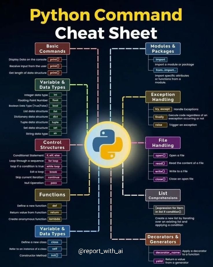 ninjaaitips's tweet image. Python Giveaway Alert 

I’m giving away my Python Mastery
 Course.

Want to learn Python but don’t know where to start?

I created a step-by-step guide that helped 10k+ beginners.

Today, I’m giving it FREE for 24 hours!

To claim:
✅ Follow
❤️ Like
🔁 Repost
💬 Comment &apos;PY&apos;