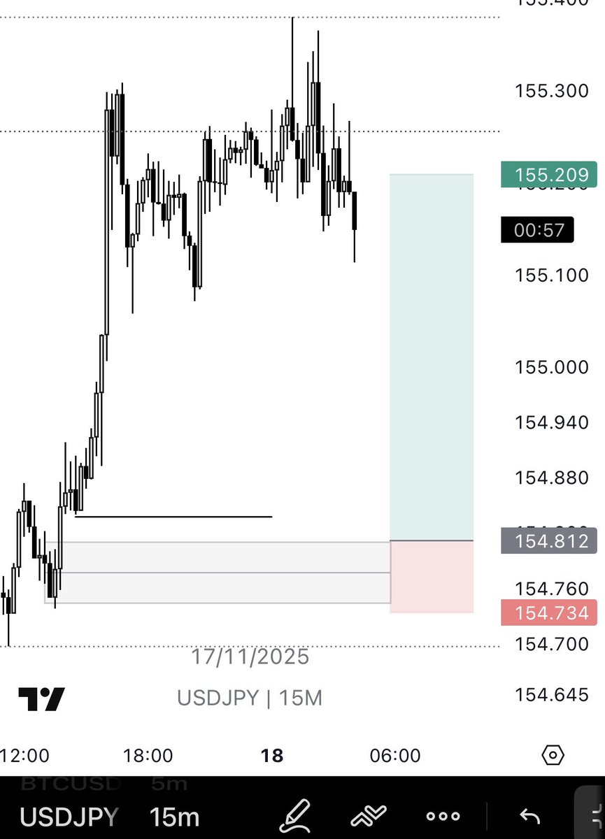Order_Flow_godd's tweet image. Though a little bit pissed by missed entries but what keeps me calm is knowing there are plethora of setups coming soon. 

UJ missed entry
