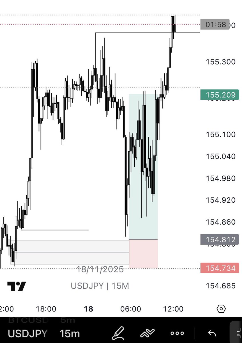 Order_Flow_godd's tweet image. Though a little bit pissed by missed entries but what keeps me calm is knowing there are plethora of setups coming soon. 

UJ missed entry