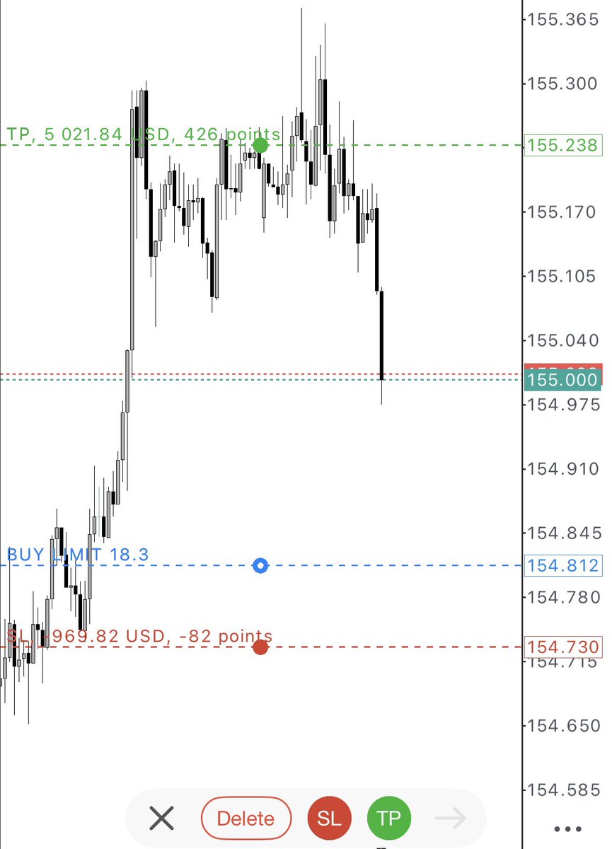 Order_Flow_godd's tweet image. Though a little bit pissed by missed entries but what keeps me calm is knowing there are plethora of setups coming soon. 

UJ missed entry