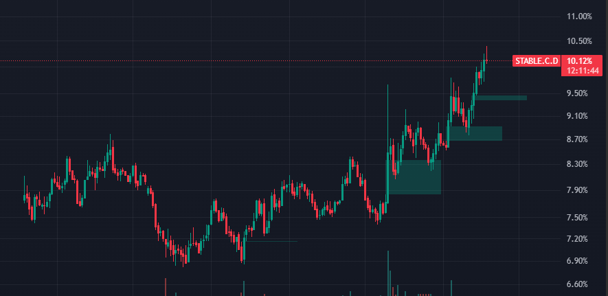 PyDo_1mssw's tweet photo. 1) BTCUSDT는 하락하고 있다.
2) BTX.D%도 하락하고 있다.

그런데..

3) Stablecoin.D%가 증가하면서,
4) Stablecoin Market Cap이 감소한다.

분명히, 우려되는 상황이긴 하다...