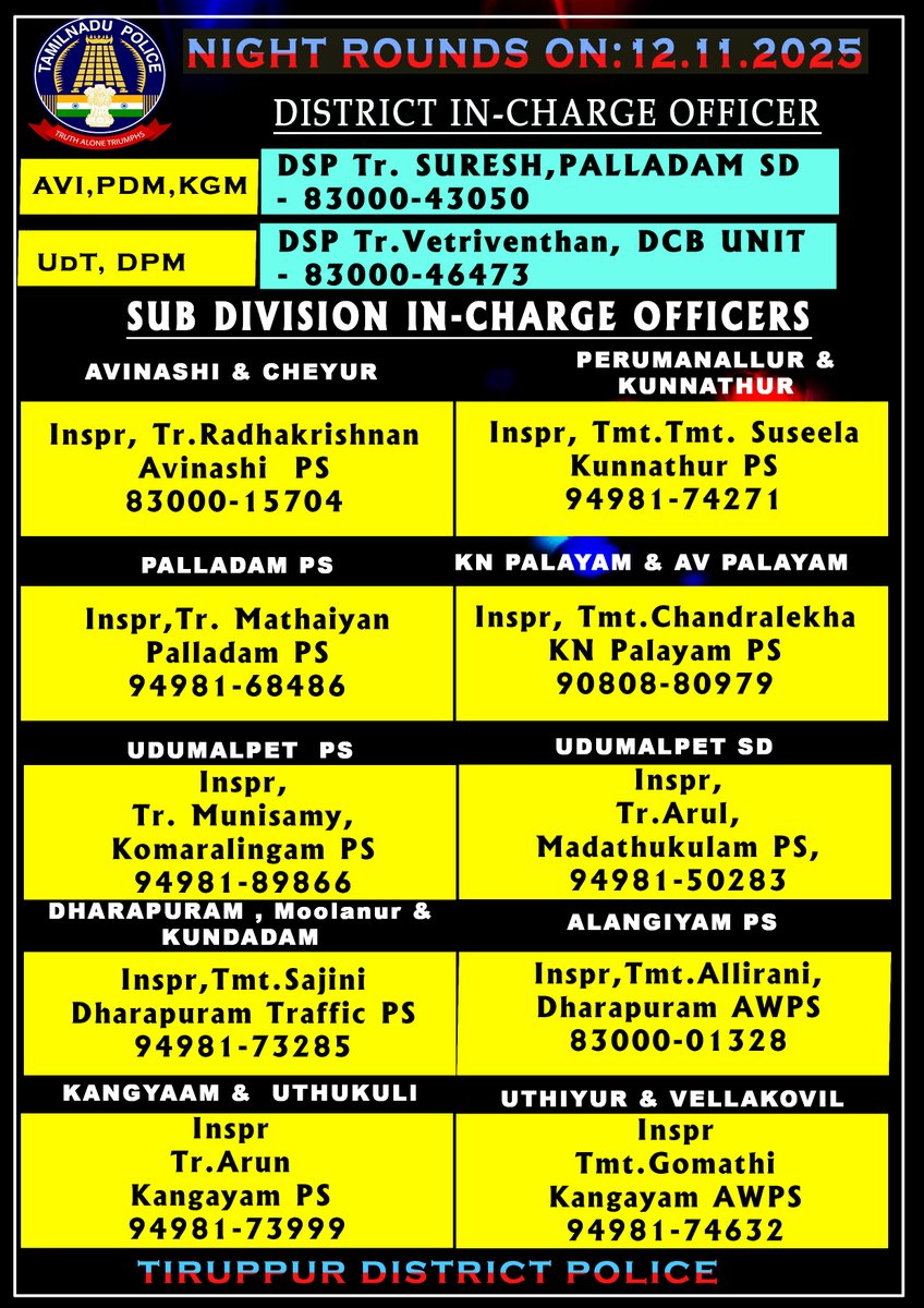 tiruppursmc's tweet image. திருப்பூர் மாவட்டத்தில் தங்களது பகுதியில் இன்று 18.11.2025 இரவு பணியில் இருக்கும் காவல் அதிகாரிகளின் அலைபேசி எண்களை பொதுமக்கள் பயன்படுத்தி கொள்ளவும். #Tirupursmc #tnpolice #Nightroutine #Avinashi #Palladam #Udumalpet #Dharapuram #Kangeyam #tiruppurdistrict #safetyfirst