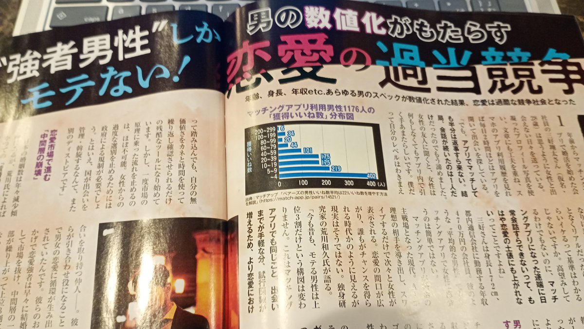 本日発売週刊SPA!の弱者男性特集で、取材記事が掲載されています。独身研究家の荒川さんと、並んで掲載されて光栄です。