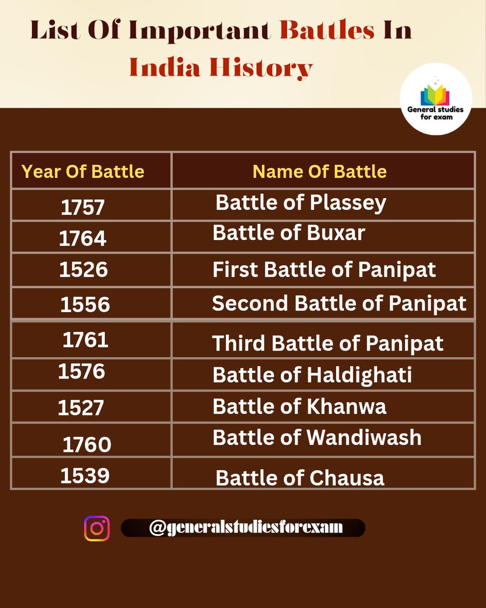 UPSC_Notes's tweet image. 