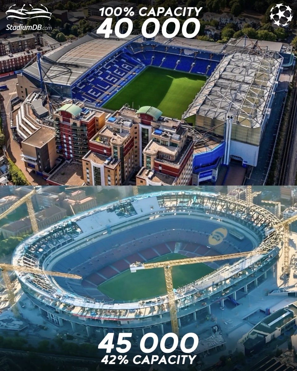 🤯 HUGE difference between Stamford Bridge (40,000 capacity) and Camp Nou (105,000 capacity 🔜).

This Saturday, Barcelona returns to Camp Nou for the match against Athletic. After that, Barcelona heads to London for their next Champions League away match at Stamford Bridge.