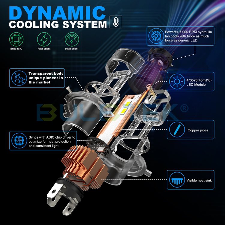 BULBTEK_LED_7's tweet image. MINI15T LED Headlight Bulb
📢Unique Transparent Body &amp;amp; Visible Heat Sink     
📢Power: 43W/start, 25W/stable 
📢Easy installation 1:1 halogen size
🌐bulbtek.com
#BULBTEK #LEDHeadlight #H4LED #H7LED #H11LED #9005LED
