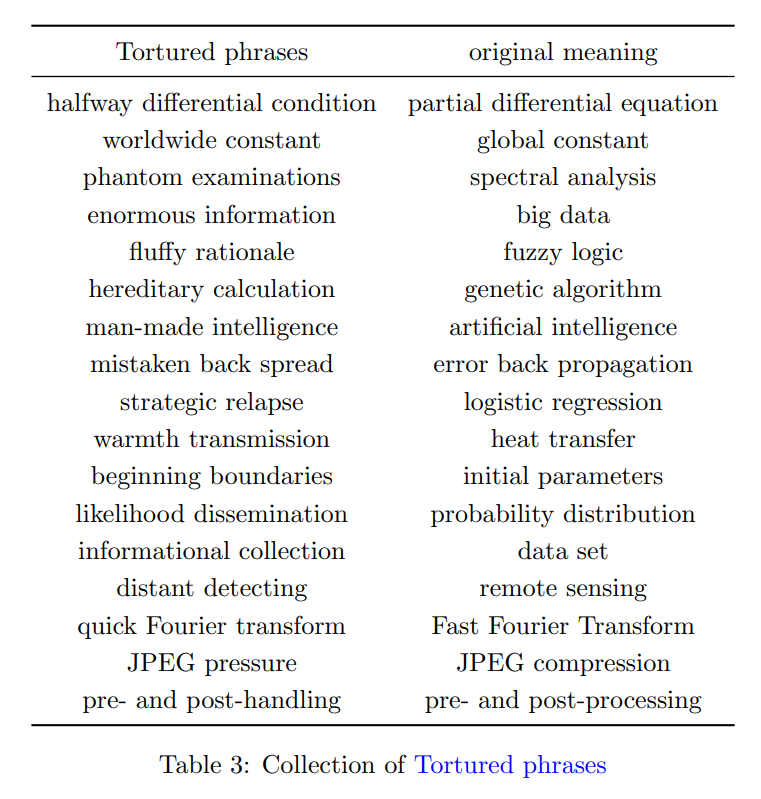 "Tortured phrases. Incorrect scientific vocabulary that stems from machine translation / paraphrase / generation of texts" in arxiv.org/pdf/2509.07257