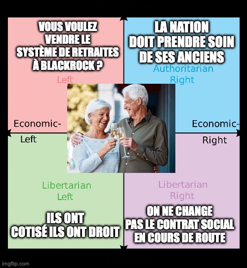 wittgensteinien's tweet image. le vrai political compass