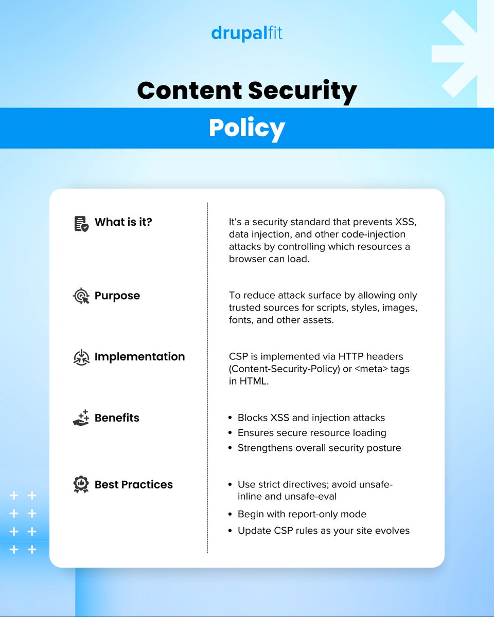 Drupal_Fit's tweet image. Most teams ignore CSP until something goes wrong. 

Set it up right, and it keeps unwanted code out, letting only what you trust through. Tightening your CSP is an easy way to regain control.

#websecurity #drupalcmsdevelopment  #developersdev #CyberSecurity