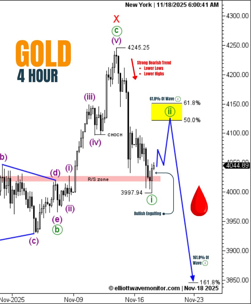 EWaveMonitor's tweet image. Elliott Wave Analysis – $GOLD (4H)