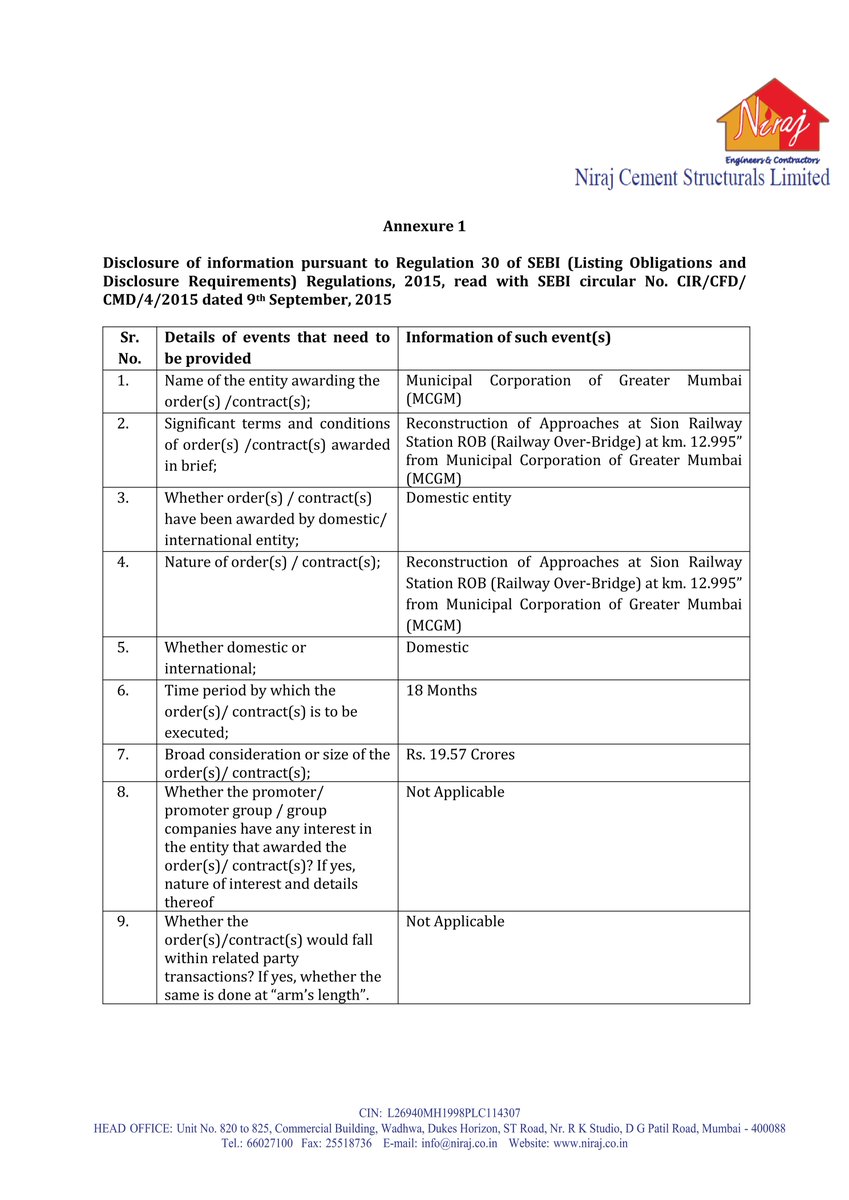 stocknewslatest's tweet image. #NIRAJ Niraj Cement Structurals Limited received a work order from the Municipal Corporation of Greater Mumbai (MCGM) for the reconstruction of approaches at Sion Railway Station ROB. The order is valued at Rs. 19.57 Crores, including GST.
#StockMarketUpdate #StockMarketIndia