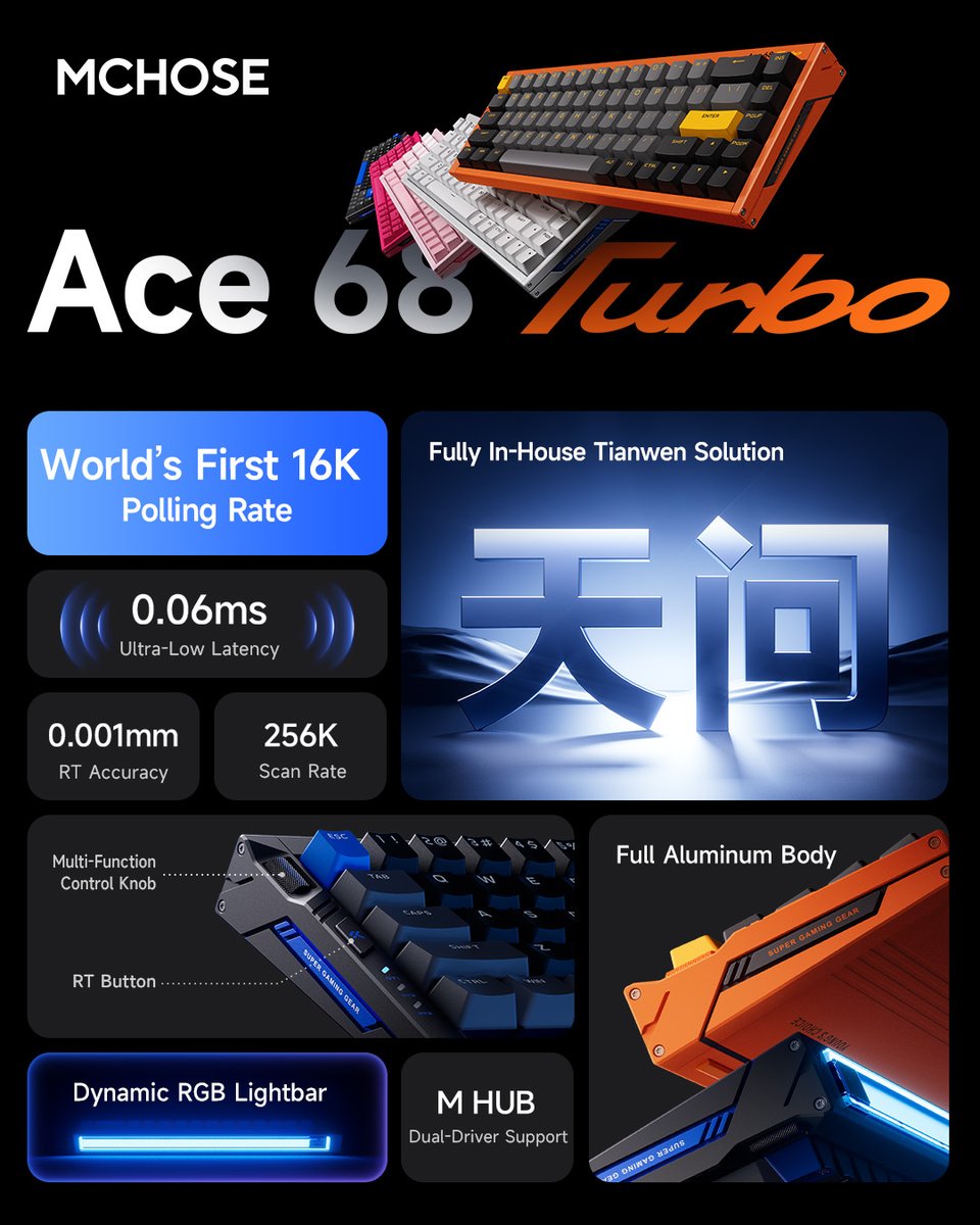 🔥 MCHOSE Ace 68 Turbo is officially live!
The world’s first 16K polling rate magnetic keyboard — built for players who demand pure speed.

• 0.001mm Precision Tracking
• 0.06ms Ultra-Low Latency
• Full Aluminum Build + RT Control + Pro-grade Design

👉 mchose.store/products/mchos…