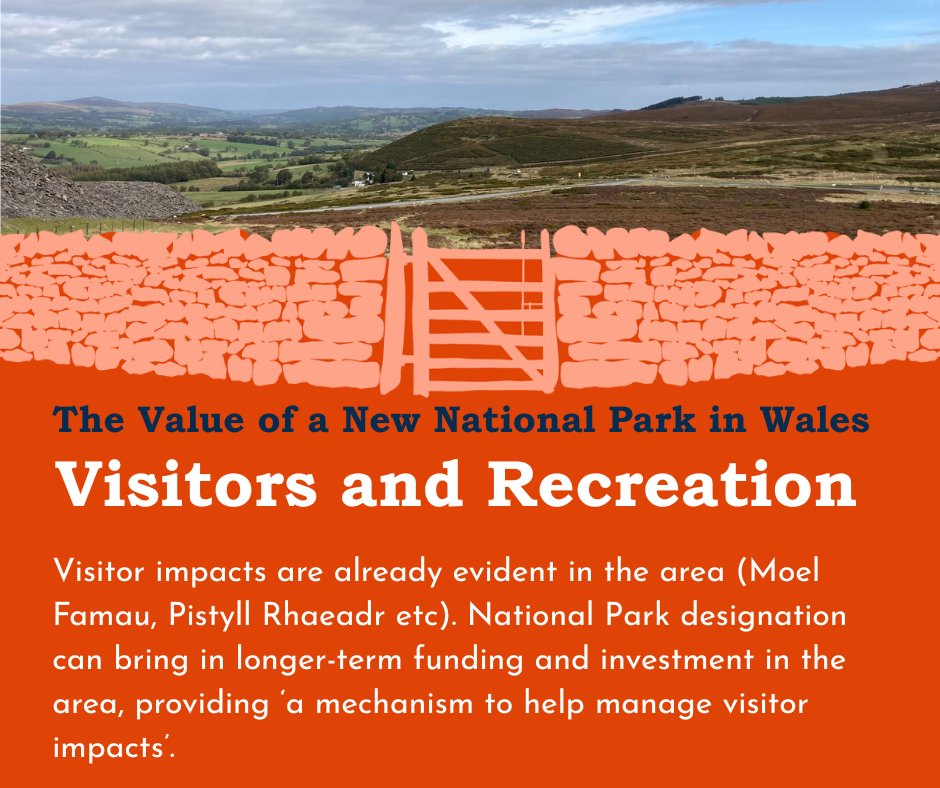 Campaign4Parks's tweet photo. ✍️The final boundary of the Glyndŵr National Park is being consulted on until Mon 8th Dec.

🌄We strongly believe in the value of National Parks across the UK and fully support these proposals.

📲 Swipe through our gallery for more reasons to support the new National Park. https://t.co/ElZMzuHuQ2