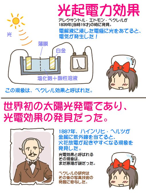 売れのこったブラウン管のおはなし。(1676)

光起電力効果 