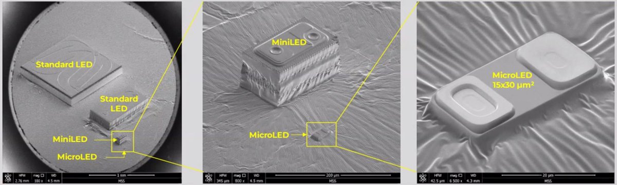 stanlarroque's tweet image. Difference between MiniLED and MicroLED at the wafer level... humans are insane.
