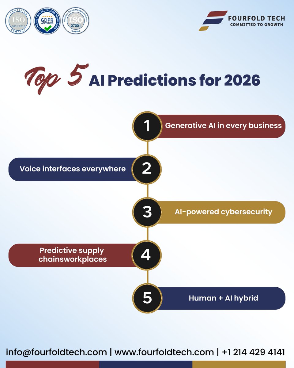 FourfoldTech's tweet image. Top 5 AI Predictions for 2026 🚀

🌐 fourfoldtech.com

#AIPredictions #FutureOfAI #DigitalTransformation #Automation #BusinessGrowth #Innovation #AITrends2026 #FourfoldTech #SmartStrategy #AIandHumans #DigitalMarketingAgencyUSA