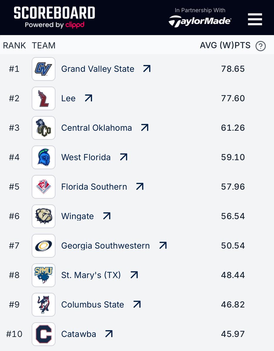 Clippd_Scoreboard tweet media