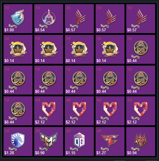 CorrexCS's tweet image. Paris 2023 stickers feel so undervalued right now.

Yes, there are a lot of capsules in circulation, but the ROI on the capsules is only around 50%.

IMO this could be a cash-money investment😎