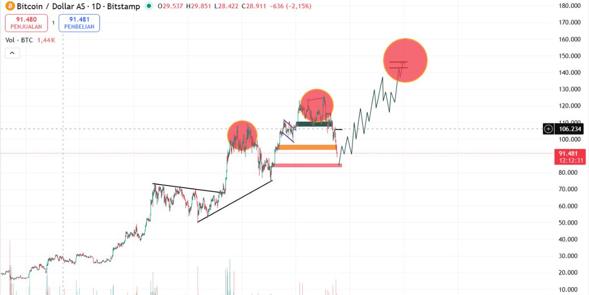 BITCOIN$1M tweet media