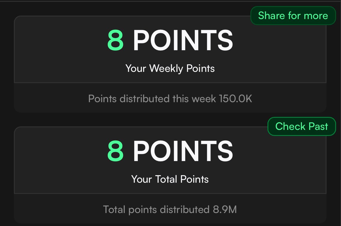 _Kriptopia's tweet image. gReya 💚

1.4M$ Volume = 8 RCP 
1 Points = 20$ ?

I’m still using the @reya_xyz app. I’ve already collected 8 points and that was just from testing.
I’m going to reach 10 million dollars in trading volume.
Spot trading will also be added soon.
You don’t pay any fees on BTC and…