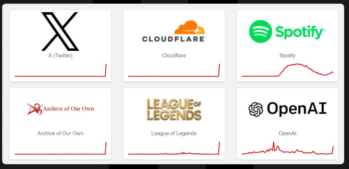 EricaNister's tweet image. JUST IN ⚡️ The internet is DOWN.

A major outage hit Cloudflare — one of the biggest hosting providers on the planet.

X, Spotify, and tons of other sites are not loading. Some users are even reporting issues accessing ChatGPT.

Cloudflare is investigating the incident right now.…