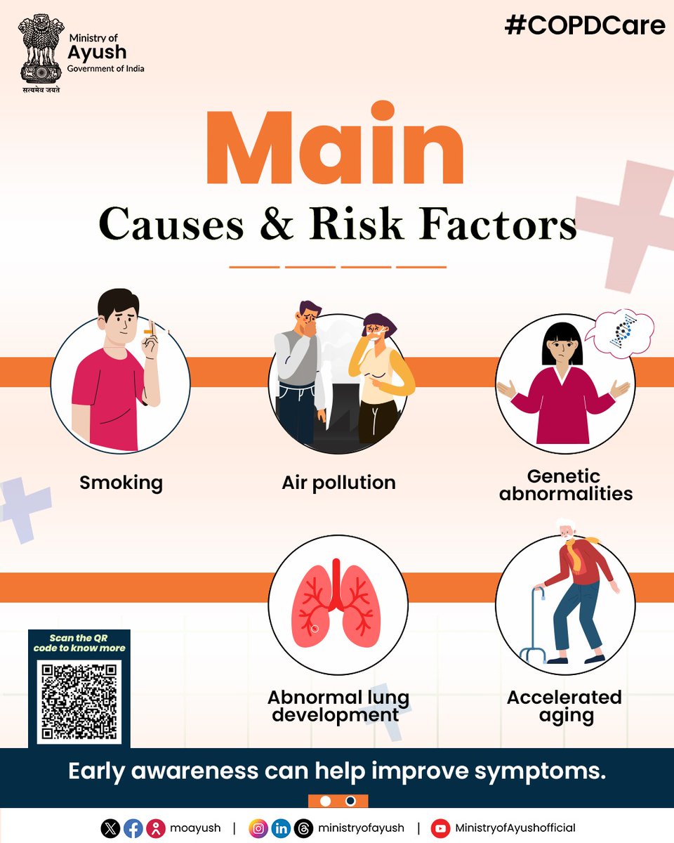 moayush's tweet photo. Recognising symptoms like cough, wheezing, tiredness, and difficulty breathing can help identify COPD early.
Tobacco smoking, biomass fuel, air pollution, and other risk factors can increase vulnerability.
Early awareness supports better respiratory health. 

#COPDcare https://t.co/wi0ev7bS8t