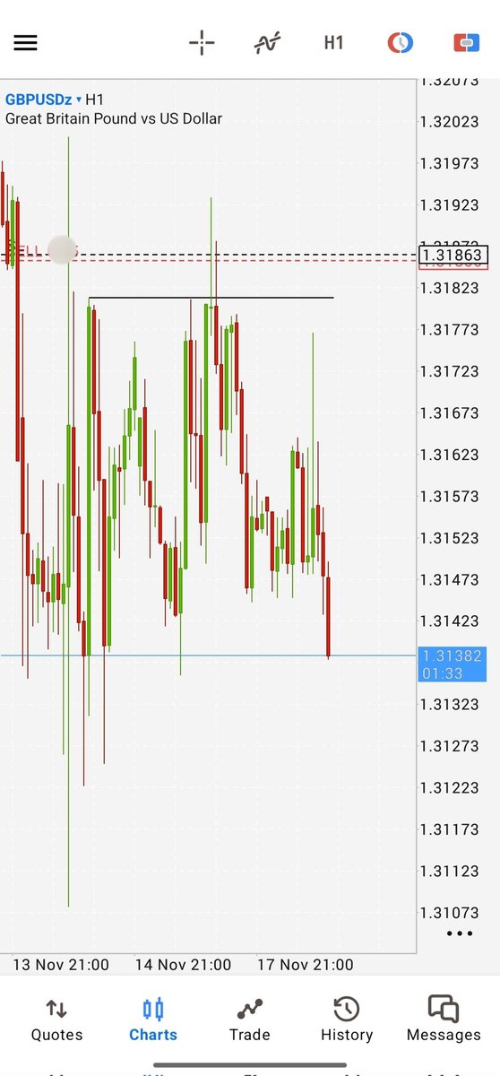yusufthorr's tweet image. $GU Turtle soup

time &amp;amp; lq pool.